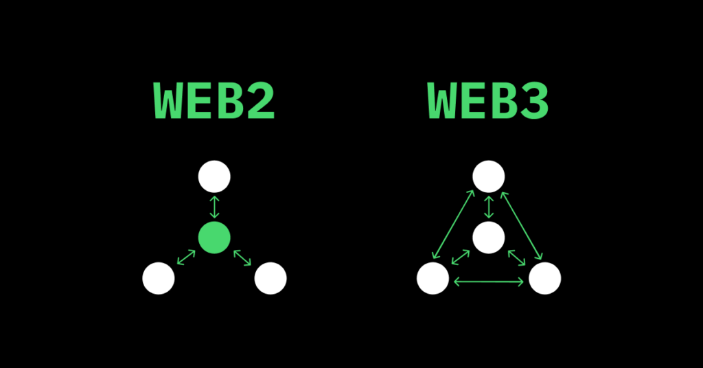 Introduction to Web2 and Web3 – What’s the Difference?